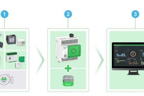 Energy Hub