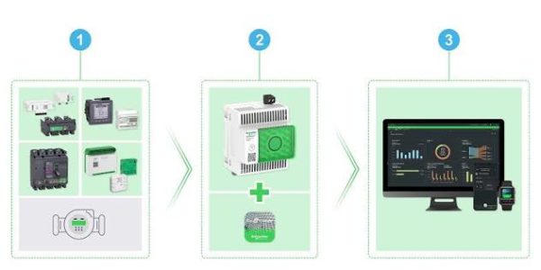 Energy Hub
