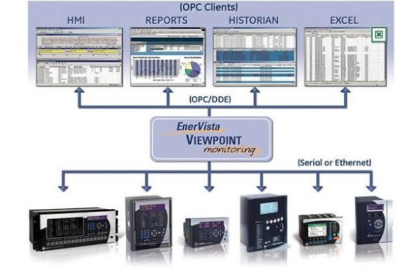 GE EnerVista Integrator