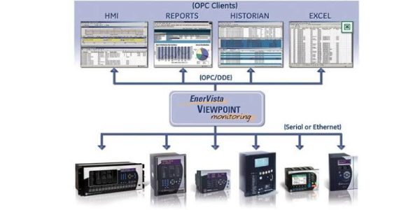 GE EnerVista Integrator