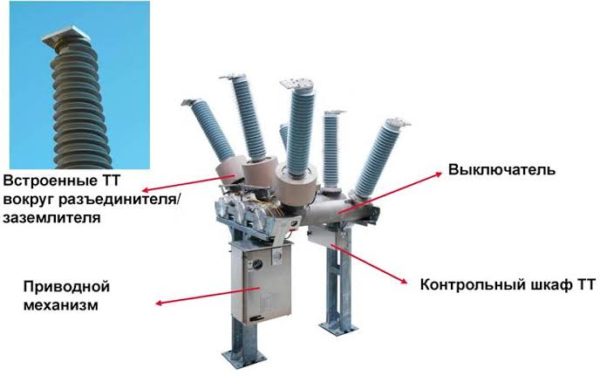 КРУЭ Alstom