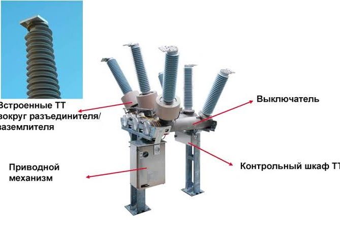 КРУЭ Alstom